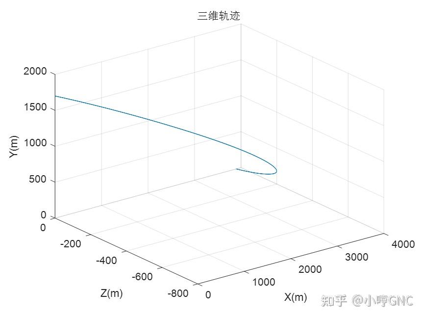 四阶龙格库塔算法求解飞行器六自由度蛋体模型之VC++实操 - 知乎