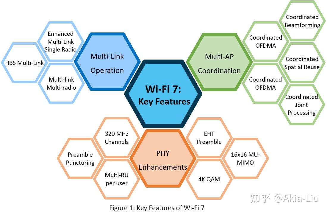  wi fi 7 ieee 802 11be 
