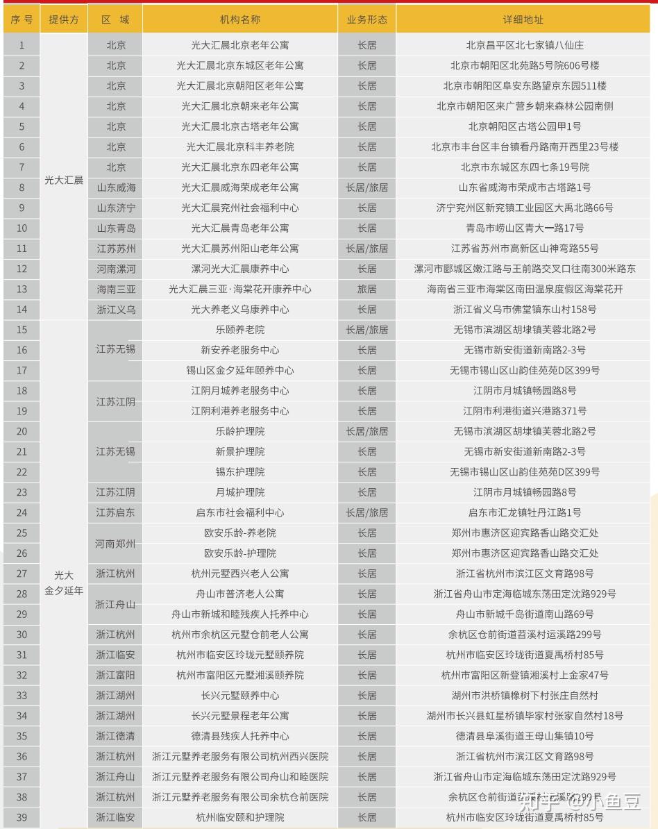 高端养老社区测评-光大养老社区 - 知乎