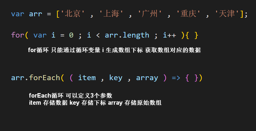 What is the difference between foreach and for loop