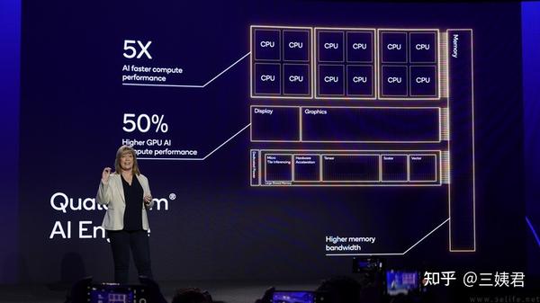 骁龙x Elite详解：自研cpu登场、注重日常体验 知乎