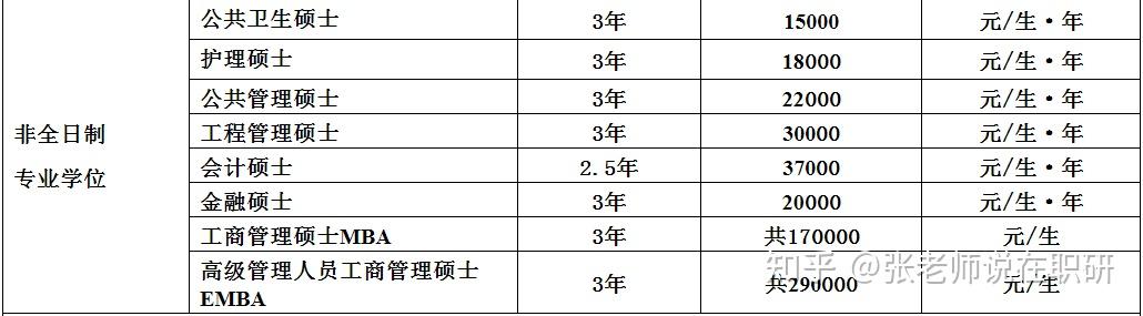 工商管理硕士学费(mba院校排名及费用)