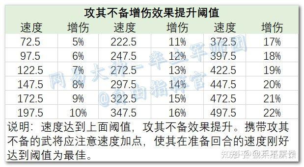 率土之滨详细介绍(率土之滨资讯(率土之滨资料汇编))  第3张