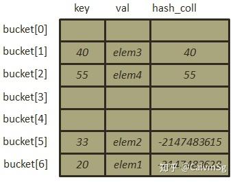 哈希表算法原理