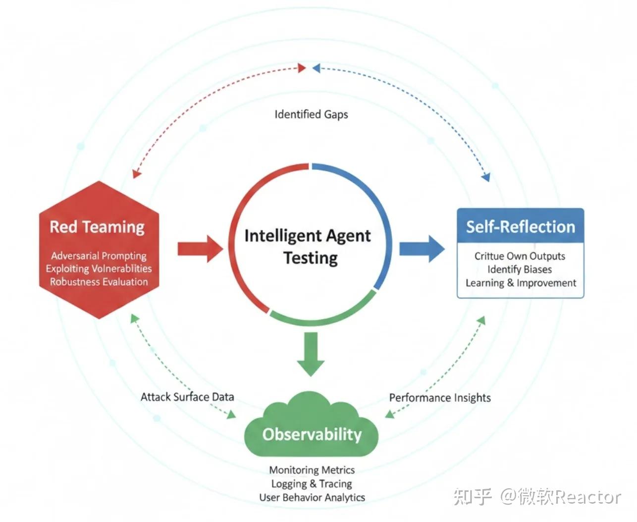 技术速递｜从本地模型到智能体工作流：基于 Microsoft Agent Framework 在 Microsoft Foundry ...