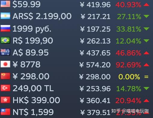 想转区的萌新看这里 Steam各区价格对比 知乎