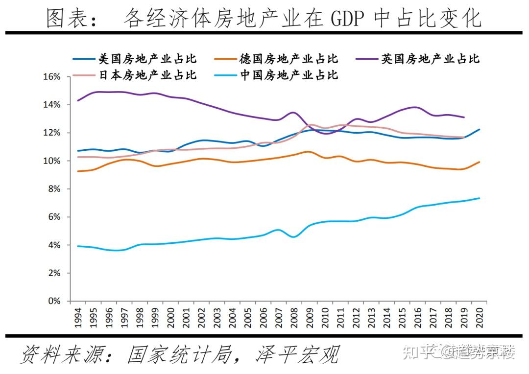 中国房价的本质及未来走势(深度长文) - 知乎