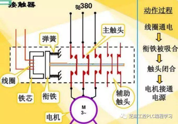 工控课堂网创始人