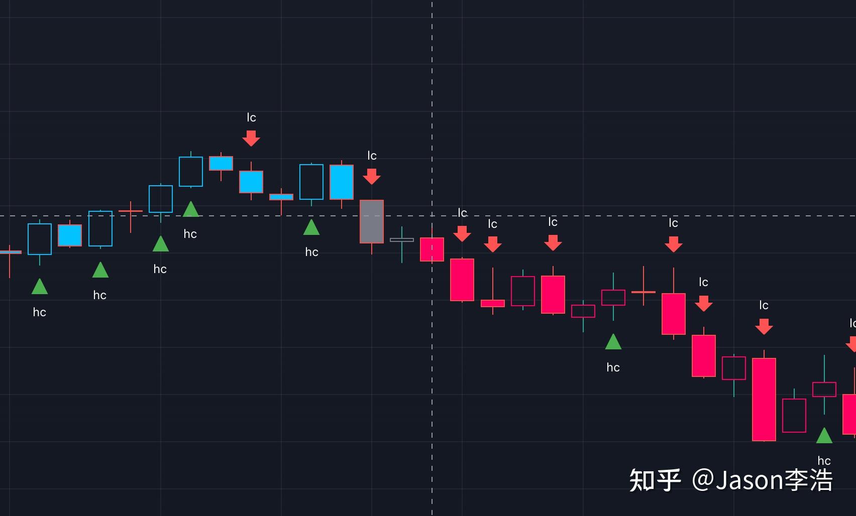 Pine Script 学习笔记：绘图 2-2 - 知乎