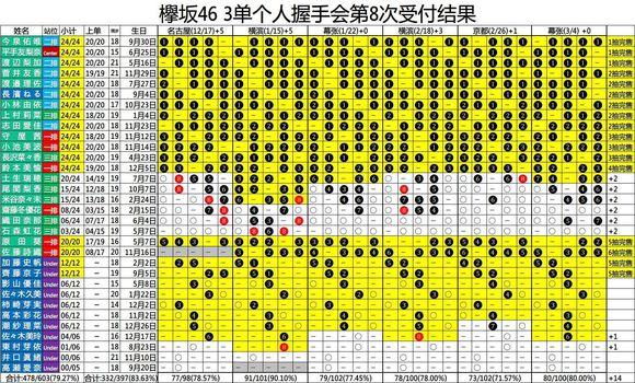 欅坂46简谱_坂本一龙钢琴简谱(2)
