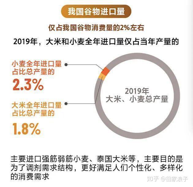 我国以小麦为食的人口_小麦简笔画(3)