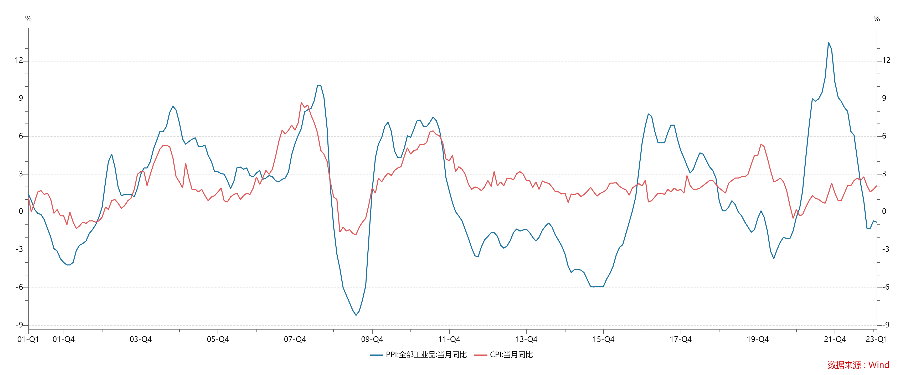 一文看懂PPI - 知乎