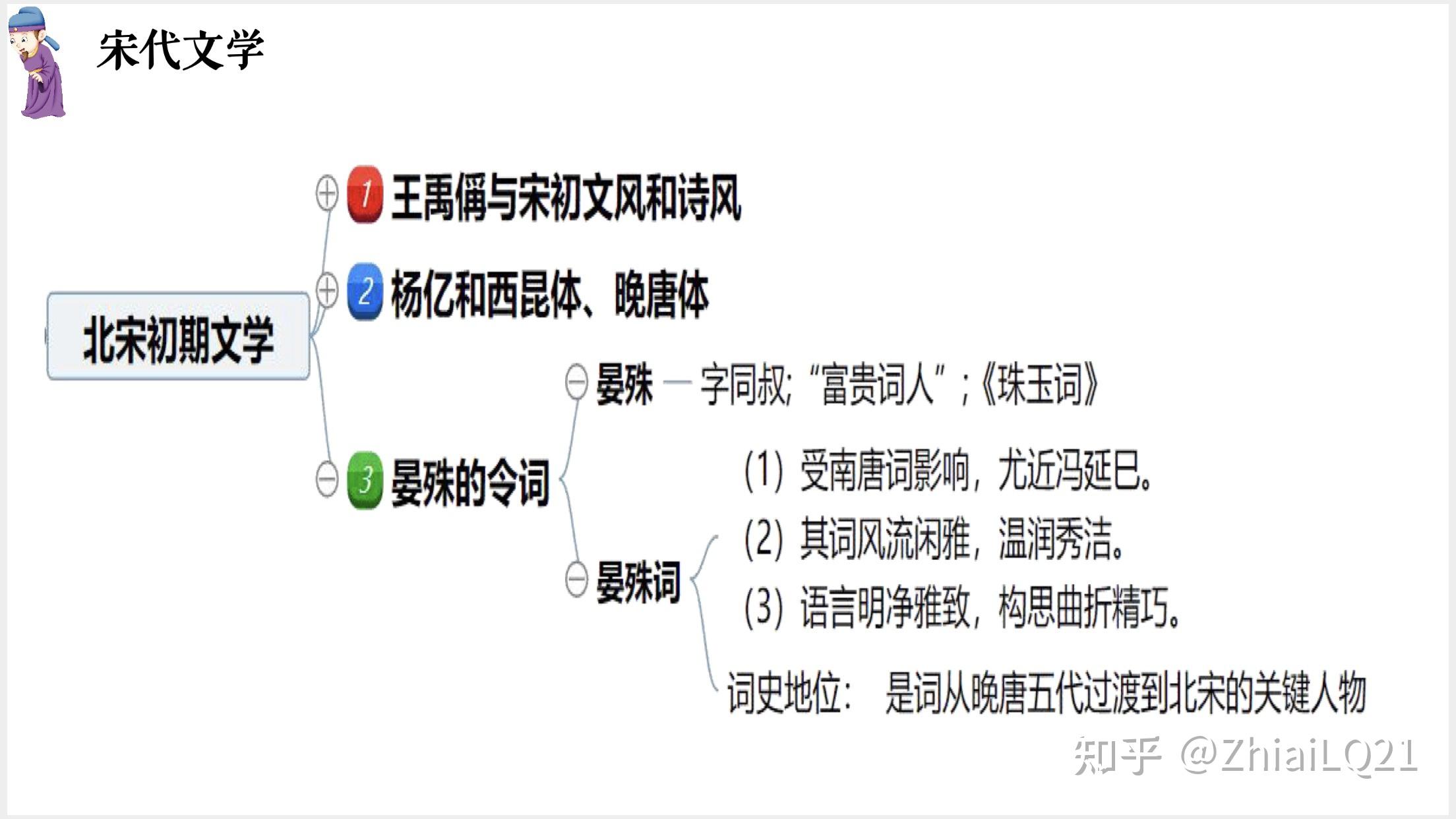 中國古代文學史二思維導圖自考第一部分