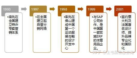 李宁品牌发展史从本土少年到国际国潮明星