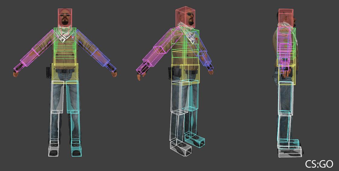 Hitbox、伤害与护甲