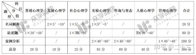 【22应用心理专硕考研院校介绍】之——上海师范大学插图6 【22应用心理专硕考研院校介绍】之——上海师范大学插图6