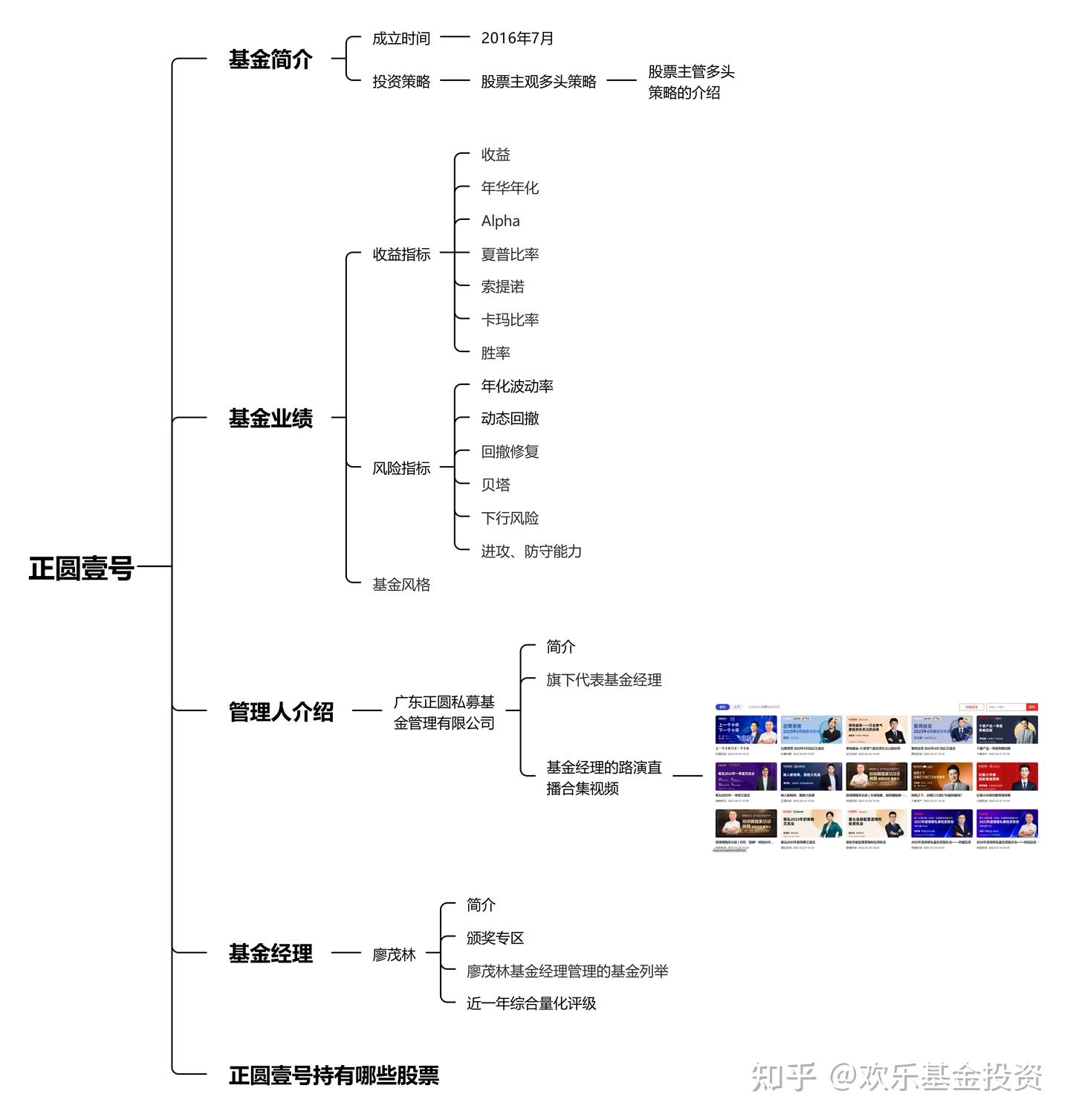 百亿私募基金榜单_百亿私募基金产品有哪些 - 知乎