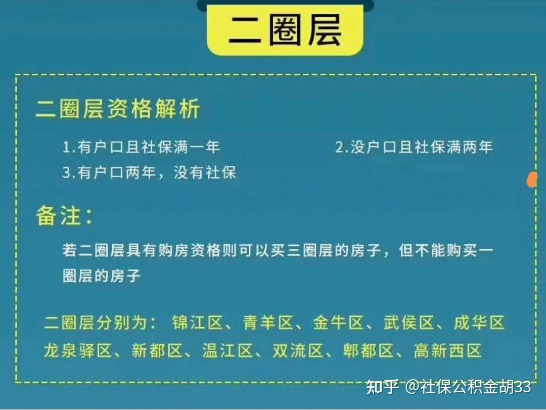 成都购房资格一览