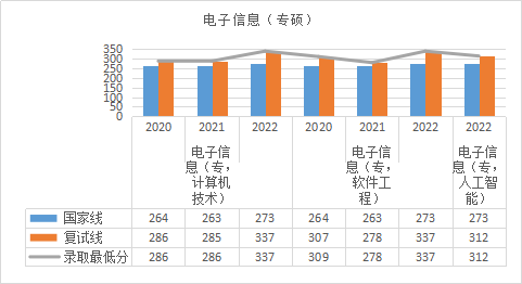 23江南大學計算機考研報錄比參考書目複試線考研難度就業前景等全面