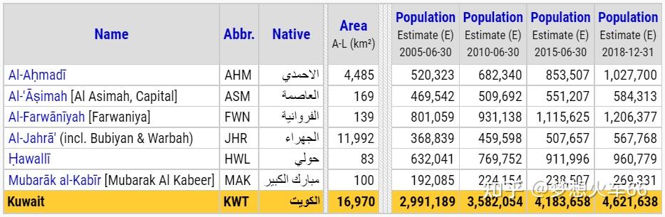 科威特人口密度图片