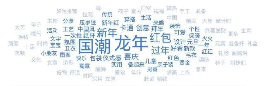 2024春节营销观察情绪国潮龙卷疯