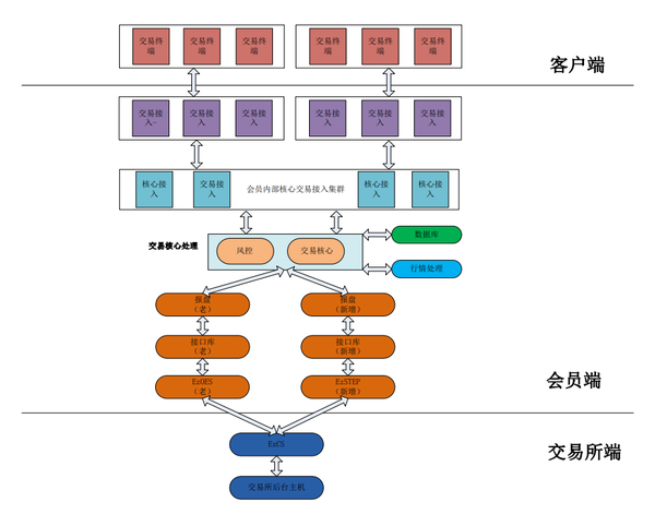 债券基本知识-上交所债券交易最新规则 - 知乎