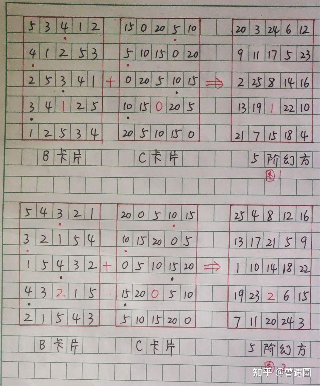数学真奇妙(2):“加”出来的五阶幻方(1) - 知乎