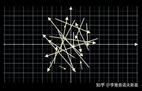 01 线性代数导论 - 知乎