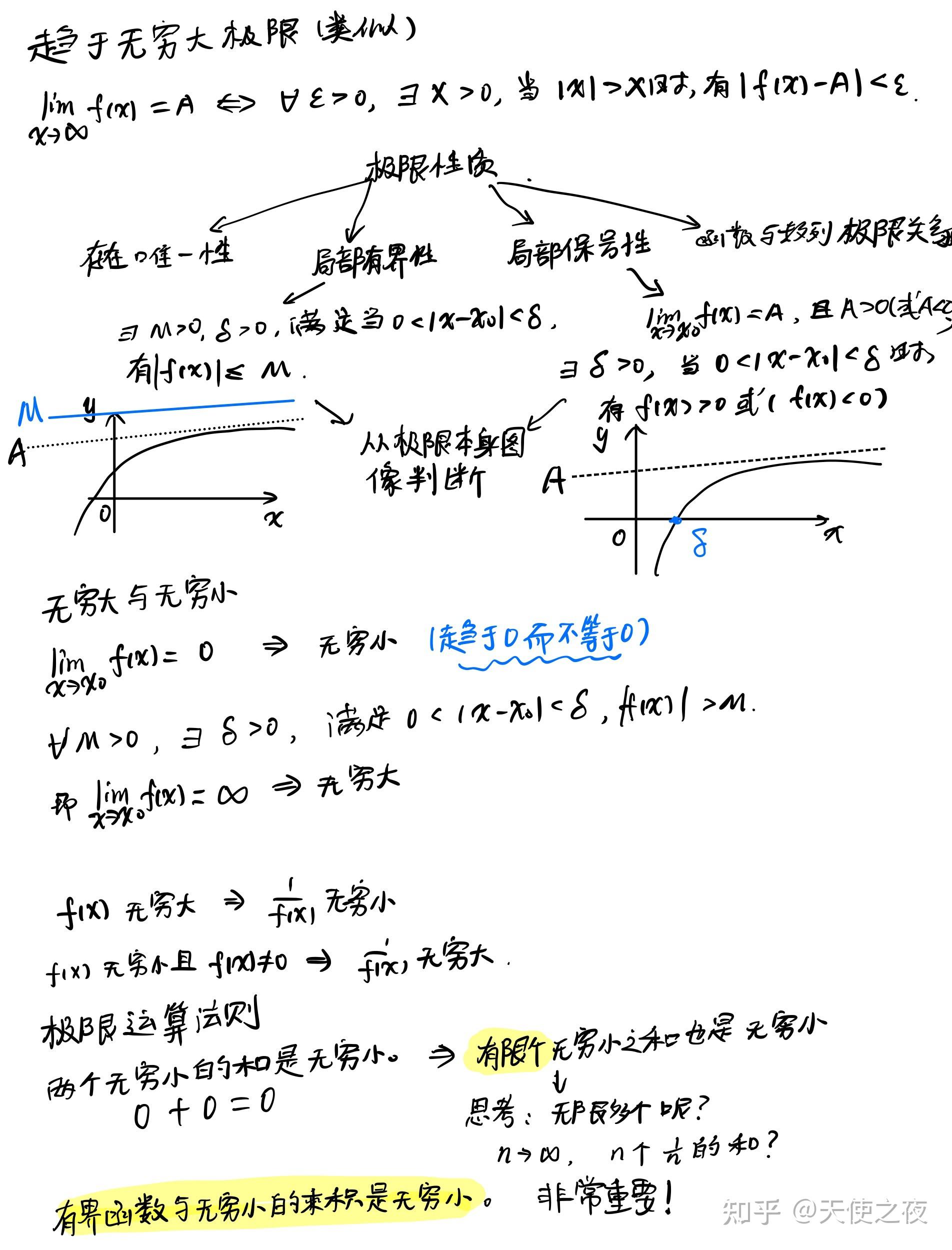 高等数学 第一章函数与极限手写笔记 