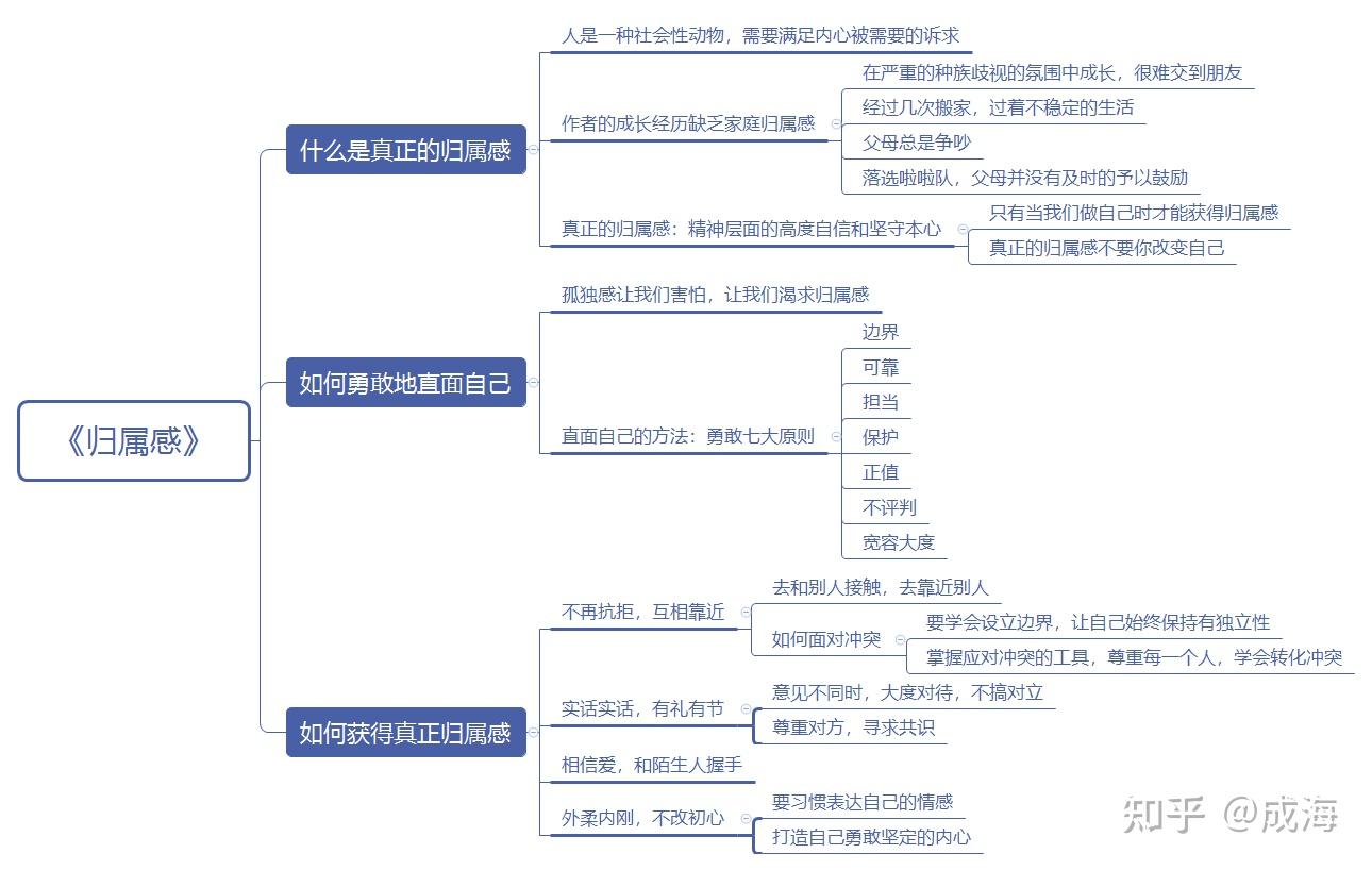 归属感:找到内在归属感的“归属四法则” - 知乎