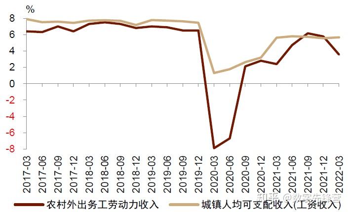 中金公司大城市就業由熱轉冷青年人失業率走高高校畢業生cier指數創