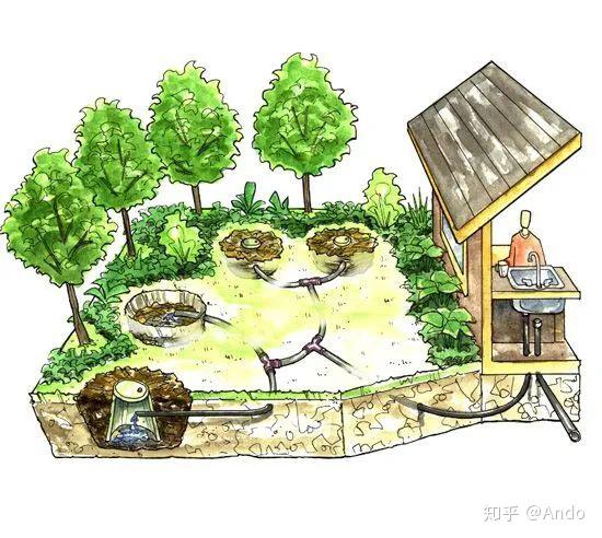 朴门永续向大自然学习可持续设计