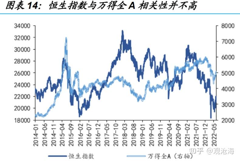 南下資金全景分析