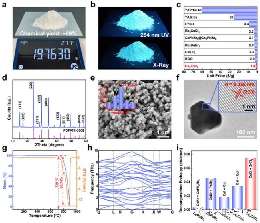 郑州大学《Adv Mater》:大面积柔性X射线闪烁体屏! 知乎