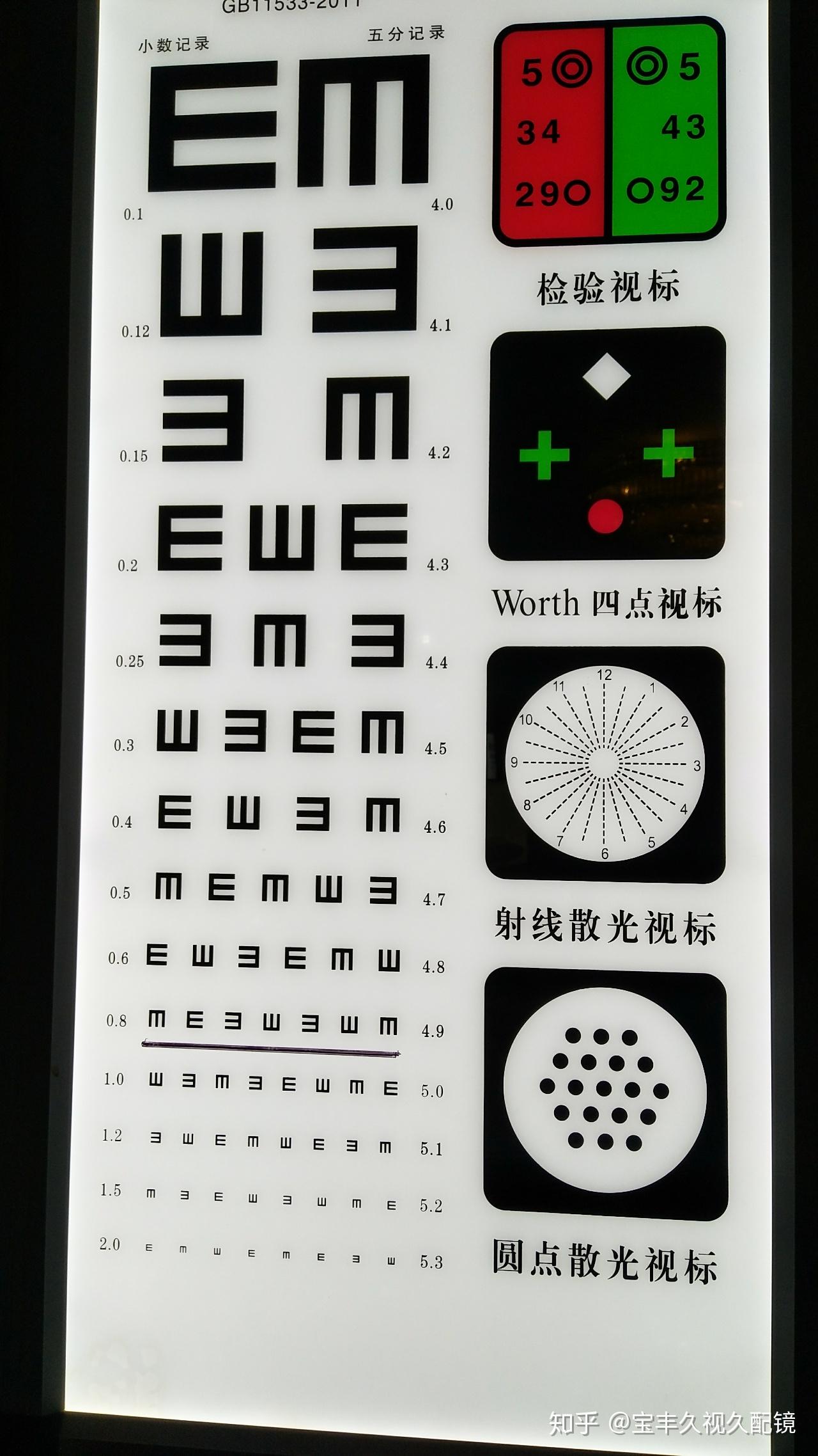 视力4.8真的永远当不了飞行员了吗? - 知乎