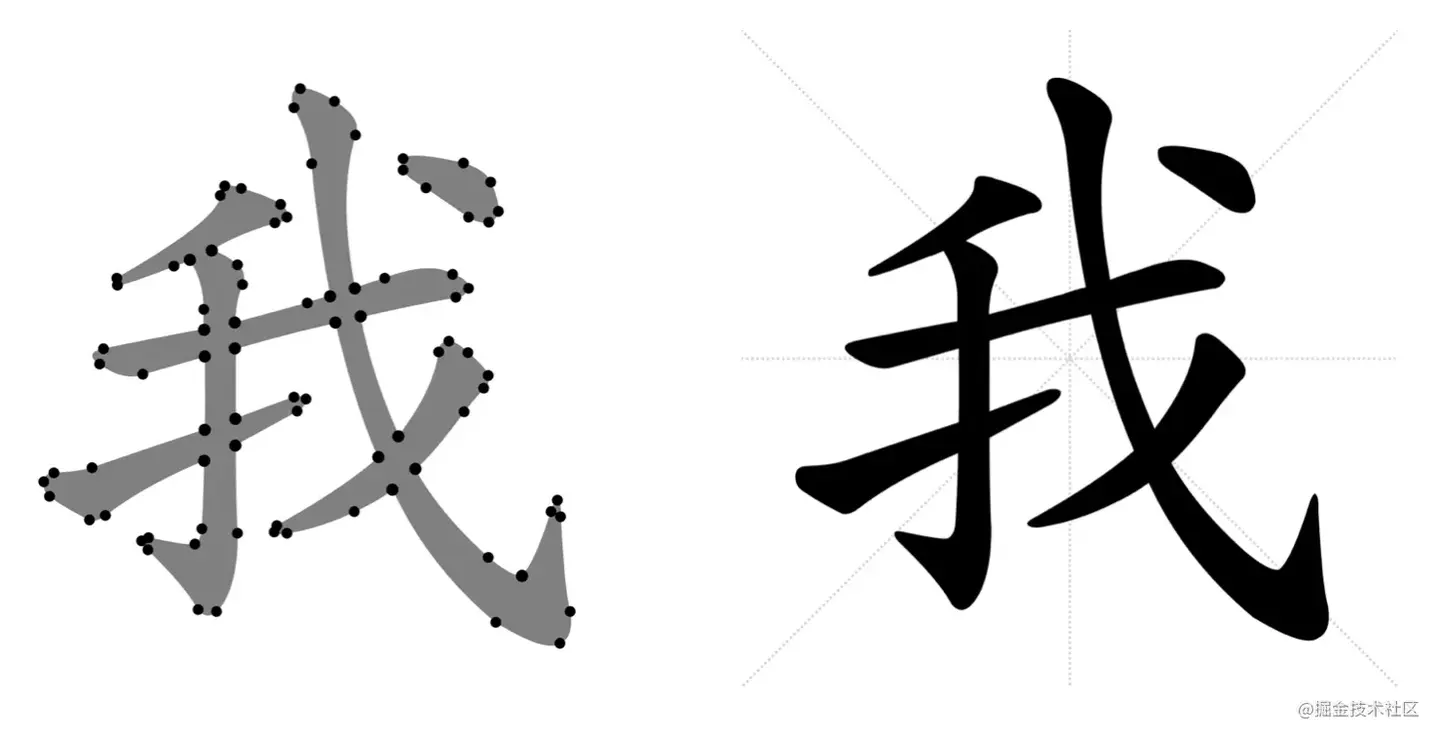 汉字笔顺动画技术剖析 - 知乎