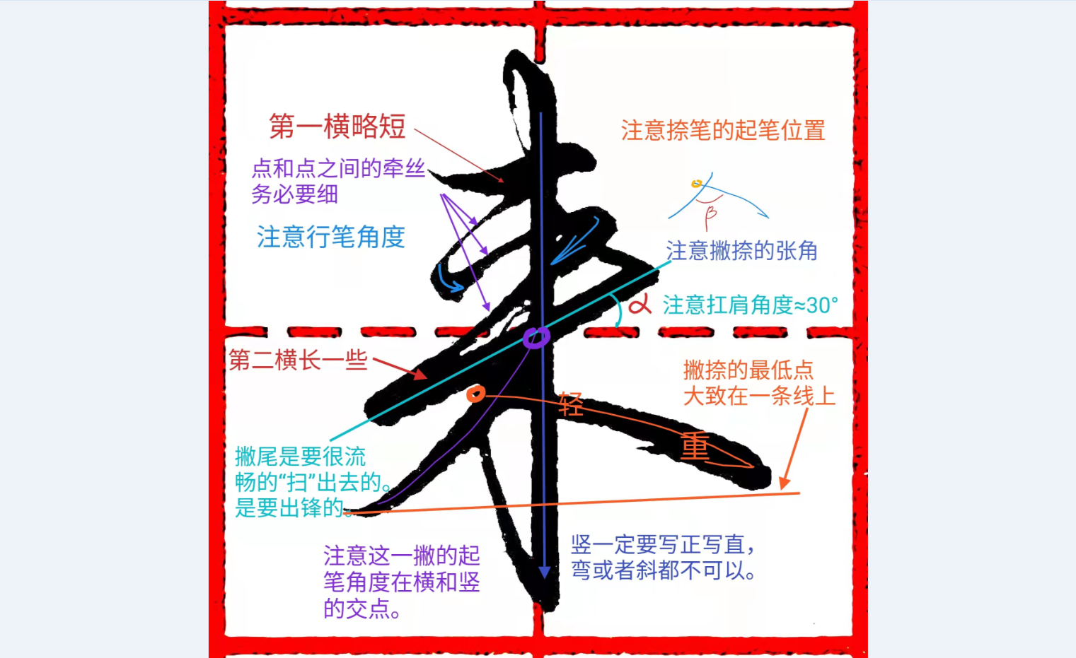 《千字文行书学习》第0018字 来 - 知乎
