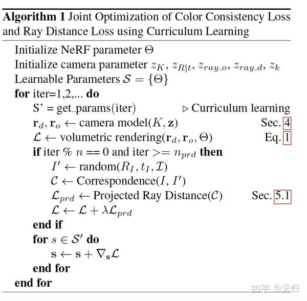 [NeRF相关论文解读] ICCV2021: Self-Calibrating Neural Radiance Fields - 知乎