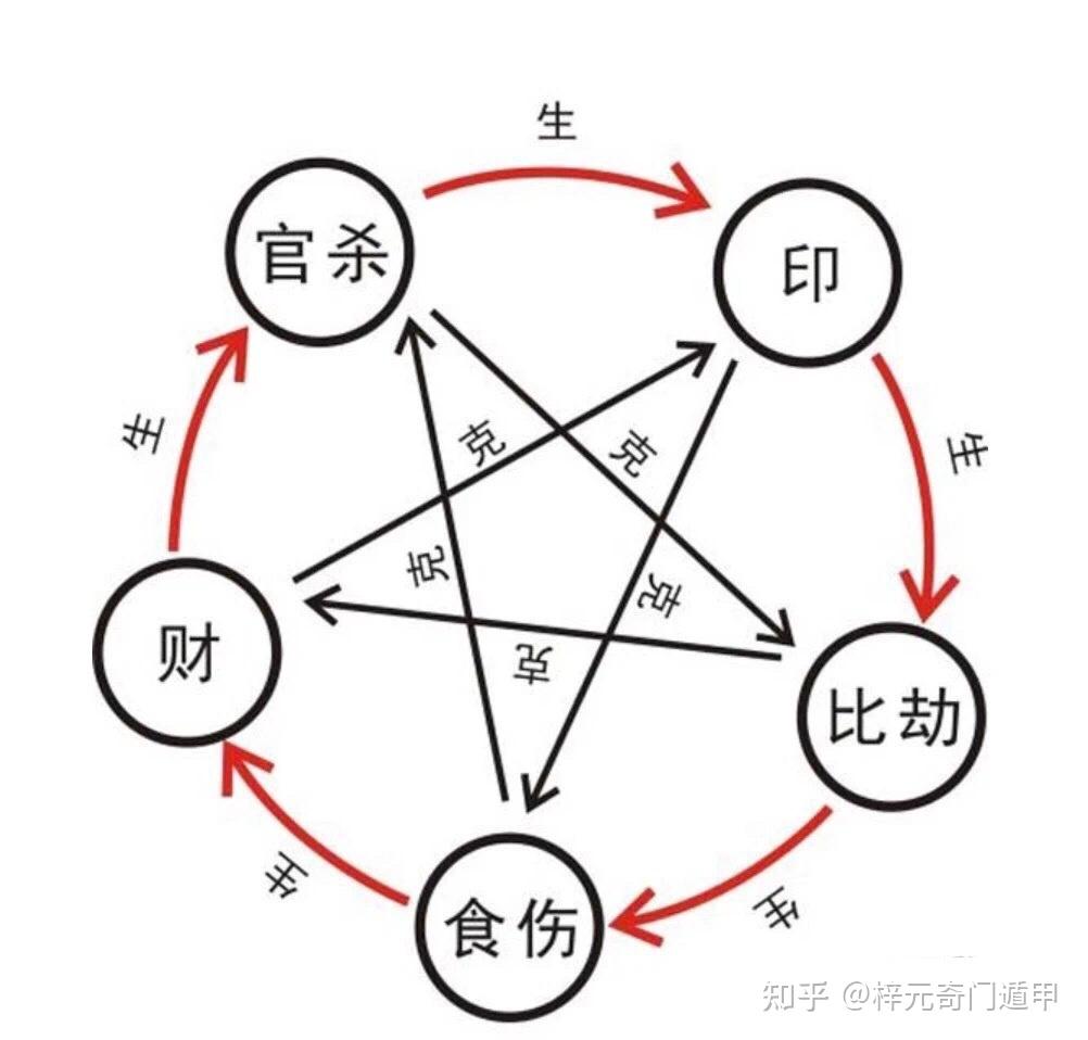 梓元奇门遁甲知识之八门方位对照- 知乎