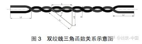双、三绞线绞合前后尺寸差异浅析 - 知乎