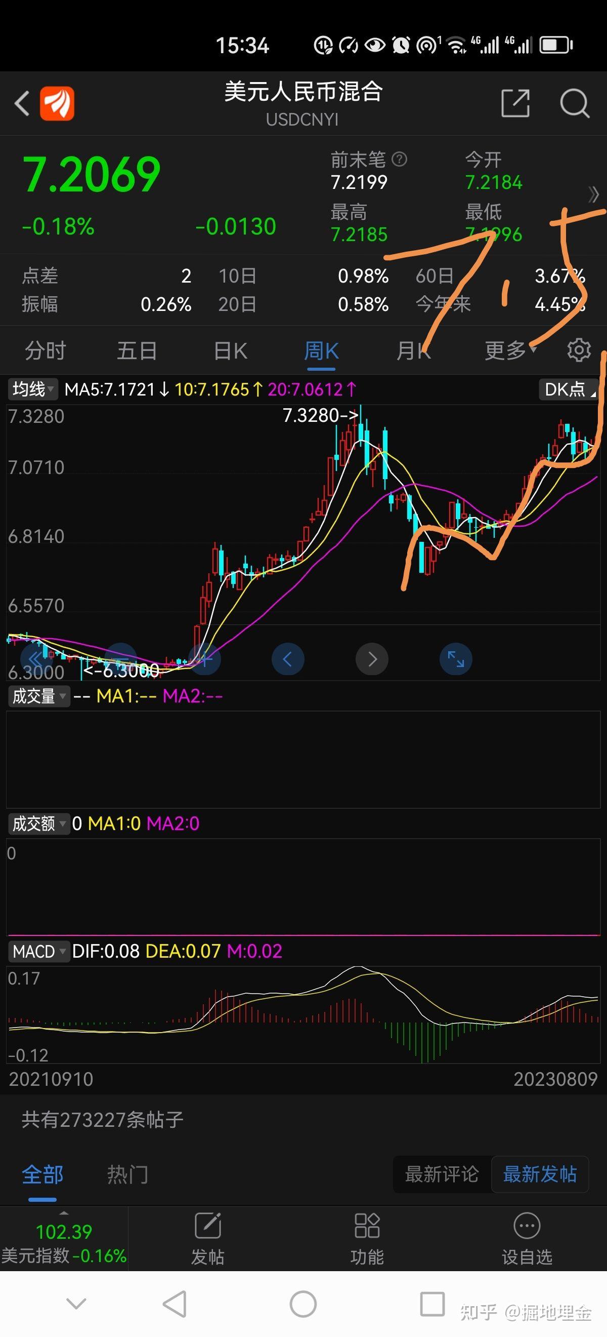 美元汇率走势还得强势一下- 知乎