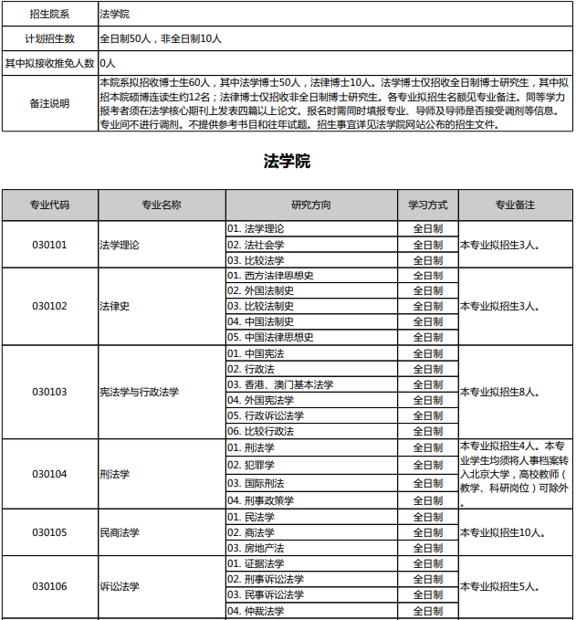 北京大学2026年博士招生目录 - 知乎