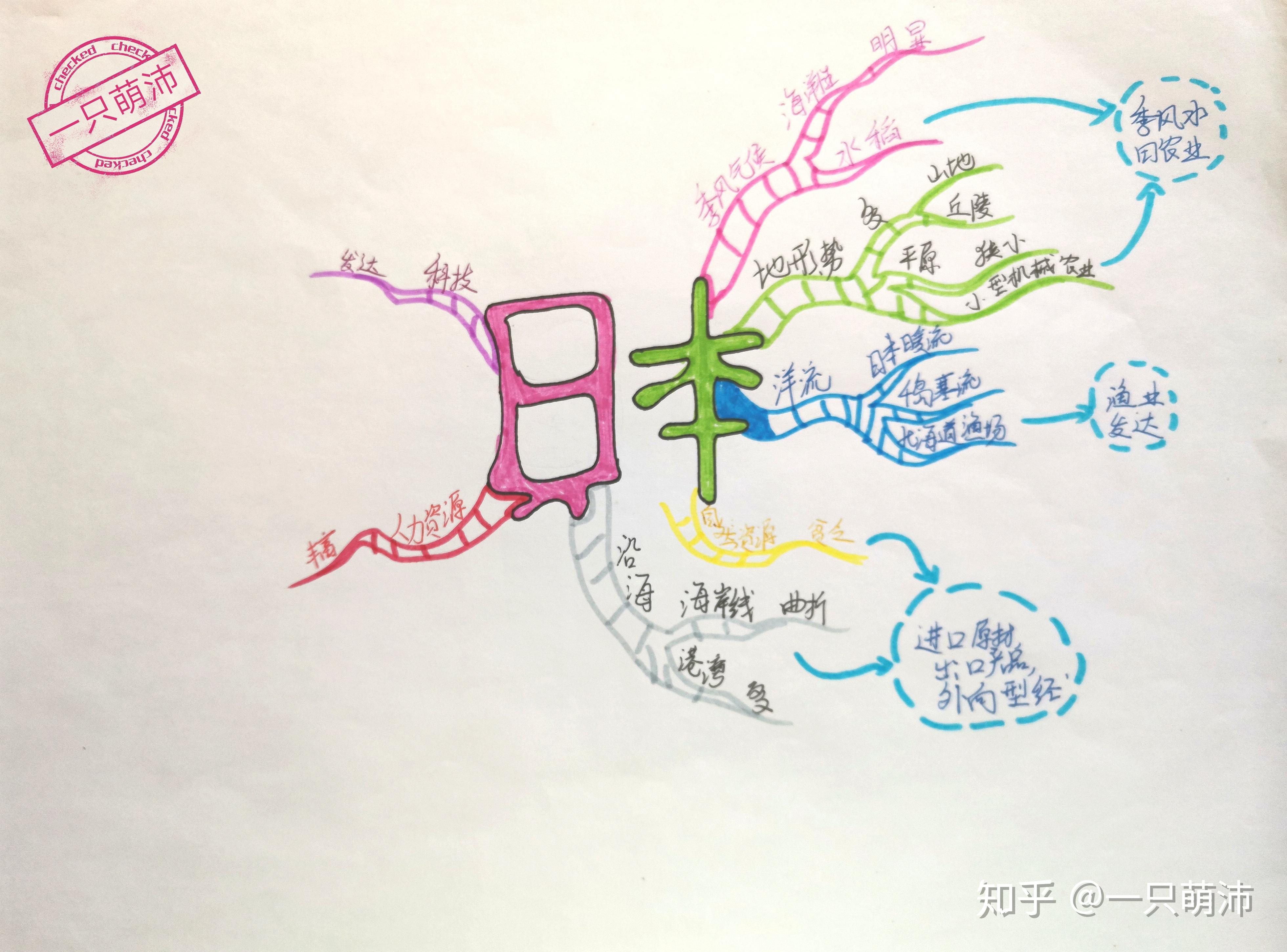 日本地理知识结构图图片