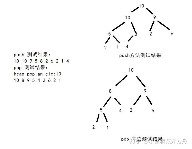 经典算法问题大根堆构造与排序