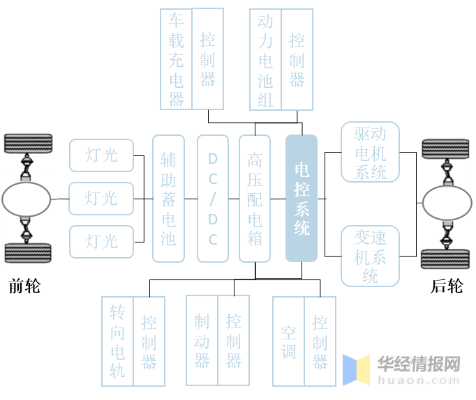 2021年中国新能源汽车电控系统发展前景分析，老牌汽车厂商比亚迪市场市占第一「图」 知乎