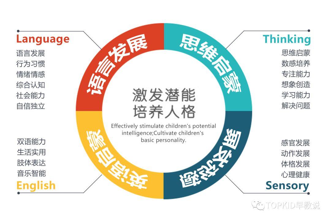 奥地利的生物学家劳伦兹发现刚出生的小动物会追逐它们最初看到的能
