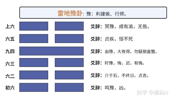 雷地豫卦易安居图片