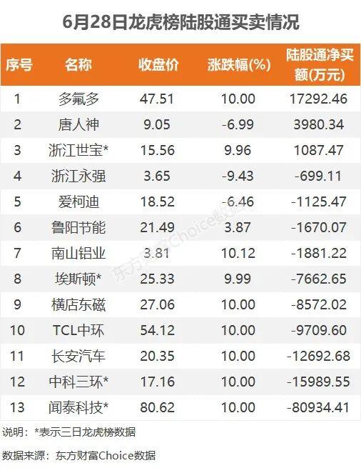 沪指收复3400点,资金抢筹多氟多