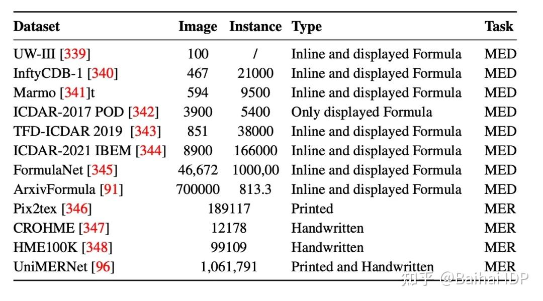 文档解析技术指南：从传统Pipeline到端到端大模型 - 知乎