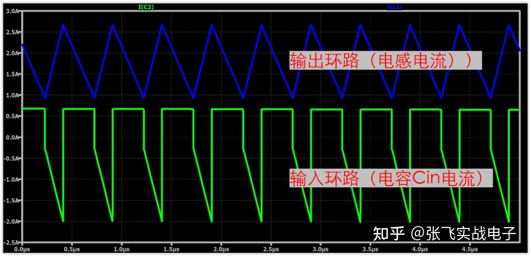 第一次把 DCDC 的 Layout 讲得如此明明白白，看完收藏了 - 知乎